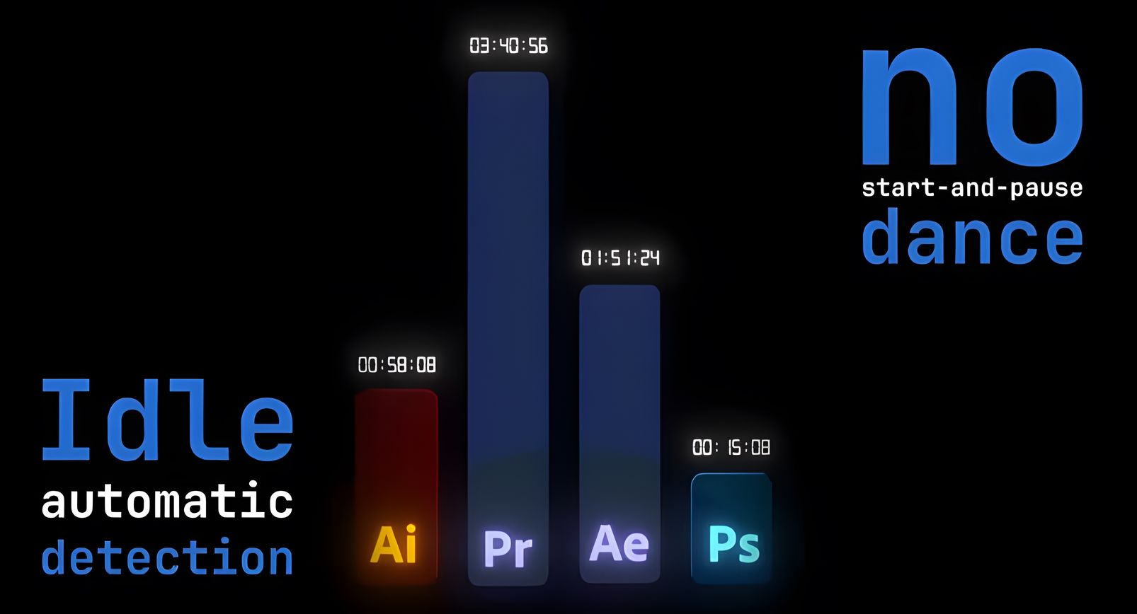 Adobe系列软件使用时间计算统计 Motion Clock V1.1.6 附使用教程