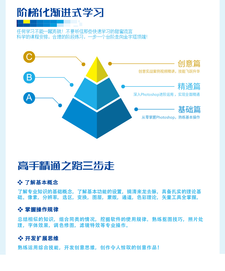 敬伟Photoshop 2020 从入门到精通视频教程附素材