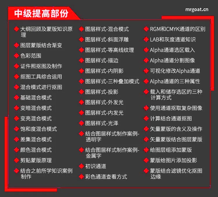 Photoshop视频教程 入门到高级实例美工教程 附配套素材