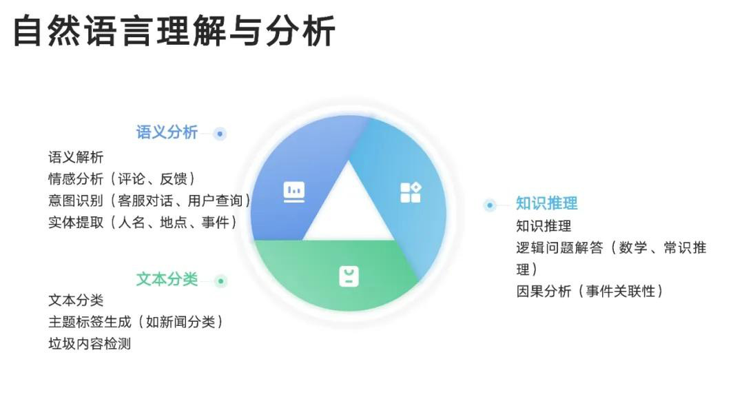 DeepSeek从入门到精通 清华大学官方教程