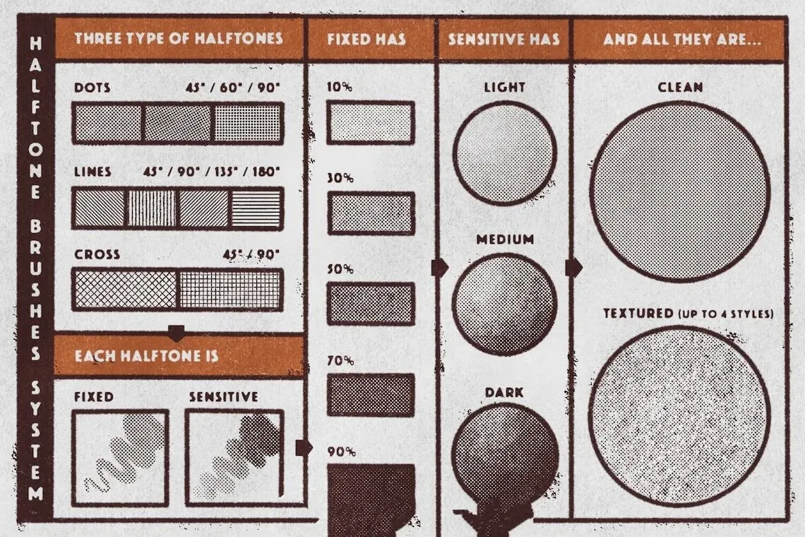 复古美式漫画半调肌理Procreate笔刷绘画套装