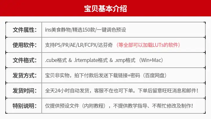 LR预设美食食物甜品摄影后期复古胶片风调色滤镜PS/AE/FCPX/PR