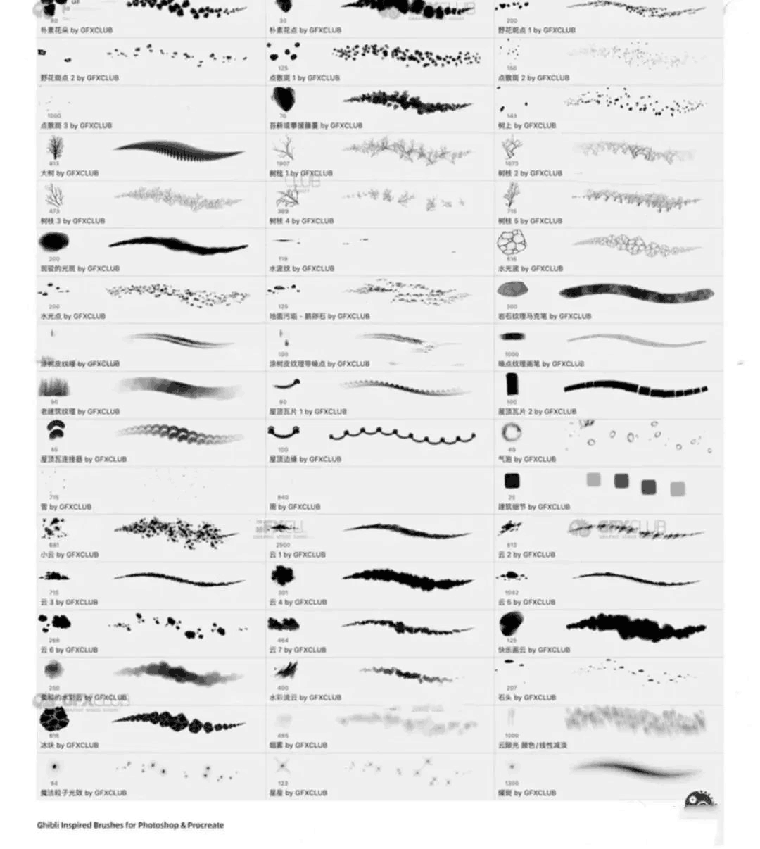 宫崎骏日漫风景PS/Procreate通用笔刷