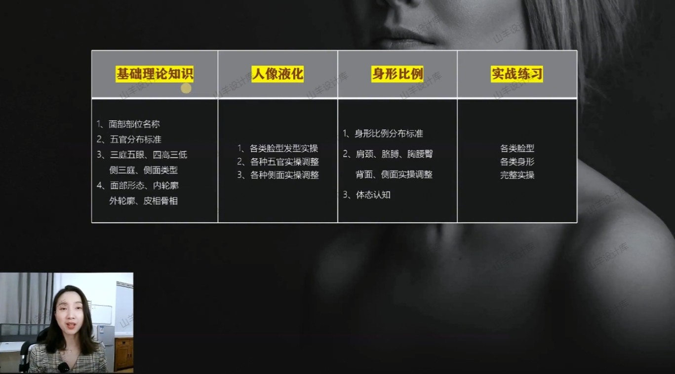 杜秀儿人像美学认知 PS人像摄影修图液化课 视频教程