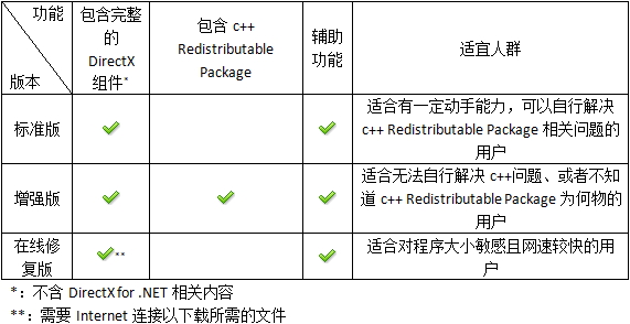 DirectX Repair