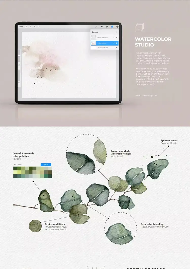超级真实水彩质感Watercolor Brushes Kit 套装Procreate笔刷