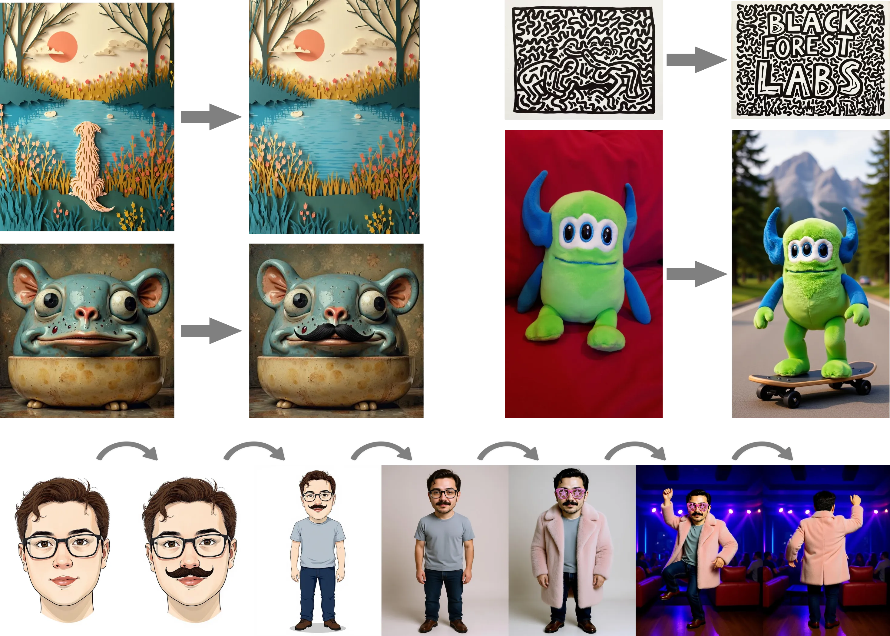 AI本地大模型 多模态图像生成工作流 Flux-Kontext-dev