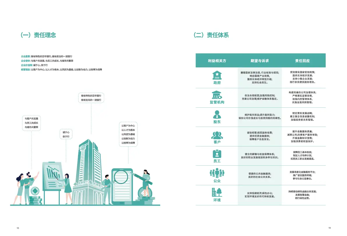 金融地产公司简介产品宣传公司画册企业画册手册
