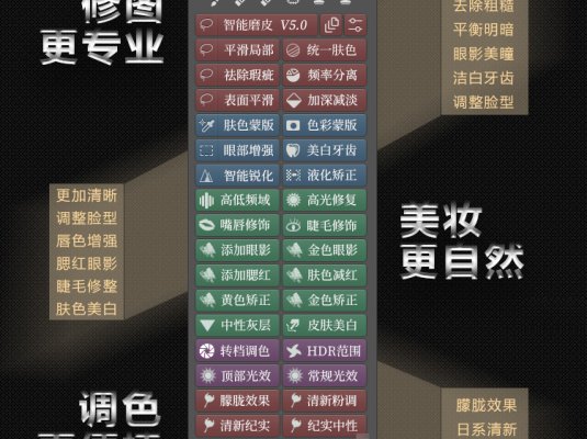 专业像修图处理PS扩展面板 Delicious Retouch 5 至臻中文汉化版