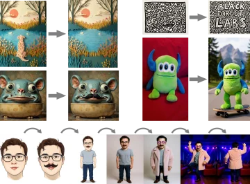 AI本地大模型 多模态图像生成工作流 Flux-Kontext-dev