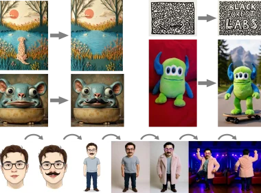 AI本地大模型 多模态图像生成工作流 Flux-Kontext-dev