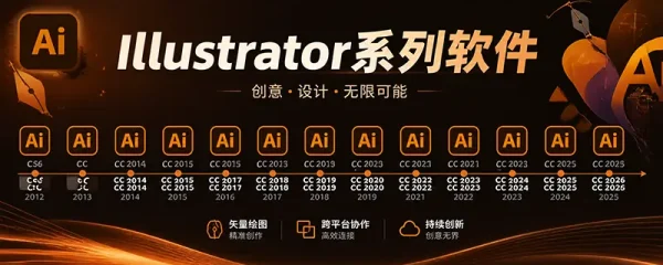 Illustrator系列软件