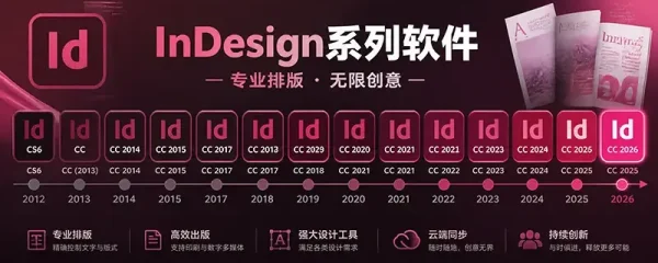 InDesign系列软件