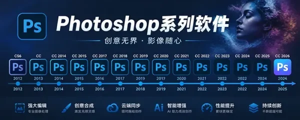Photoshop系列软件